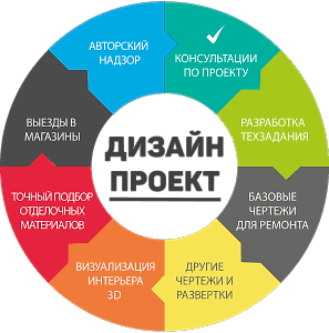 Дизайн интерьера квартиры, частного дома, коттеджа, коммерческого помещения. Эксклюзивные дизайн-проекты под ключ.