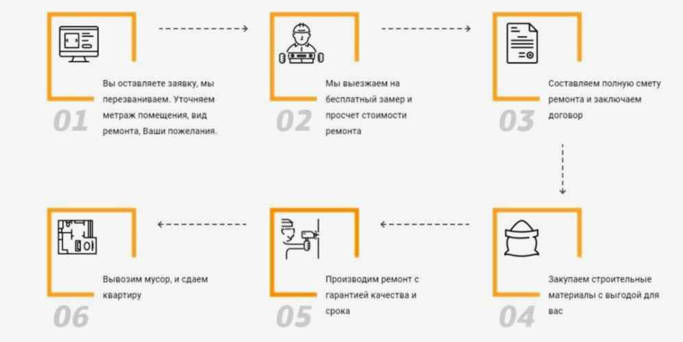 ремонт квартир в Алматы под ключ